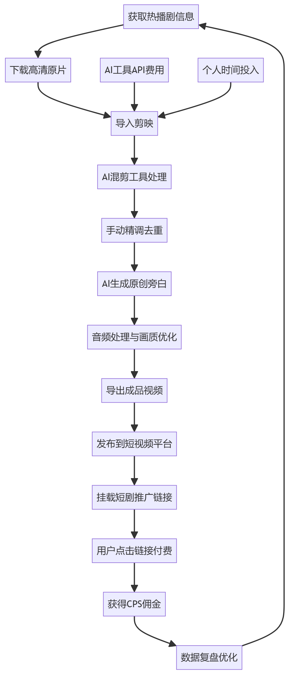 核心商业逻辑拆解